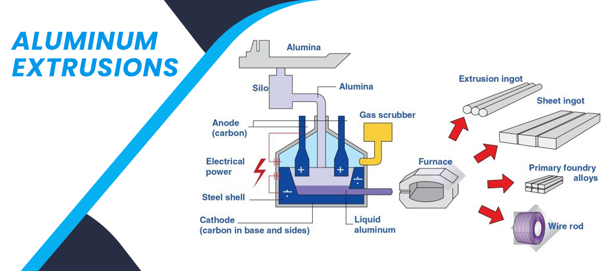 aluminium-extrusions