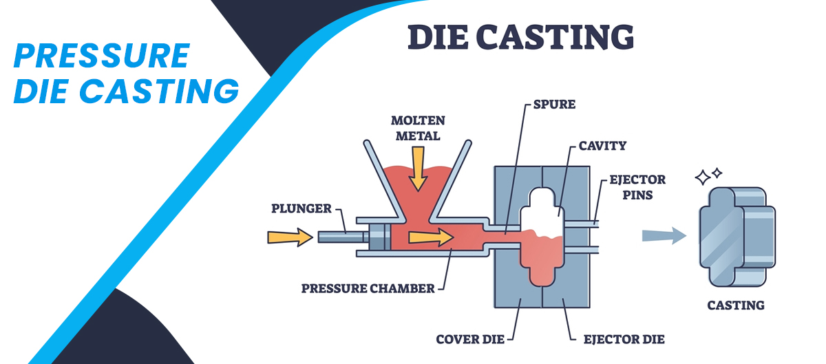 pressure-die-casting