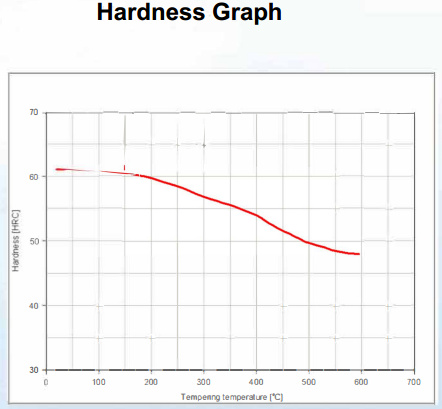 En24 Tempering Chart