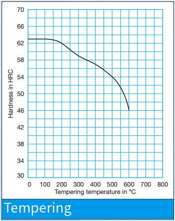 DIN 2080