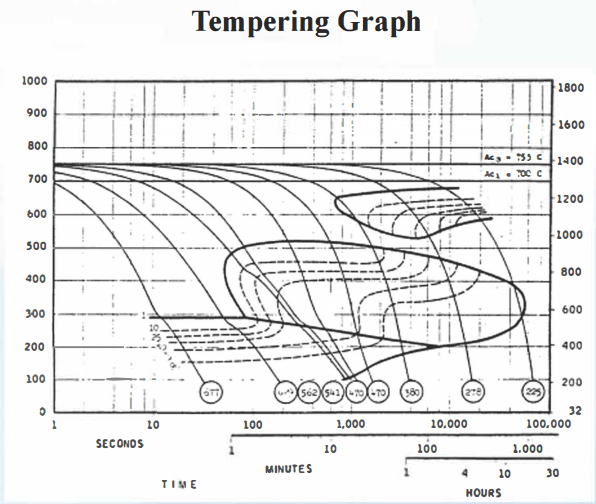 4340 Steel Hardness Chart